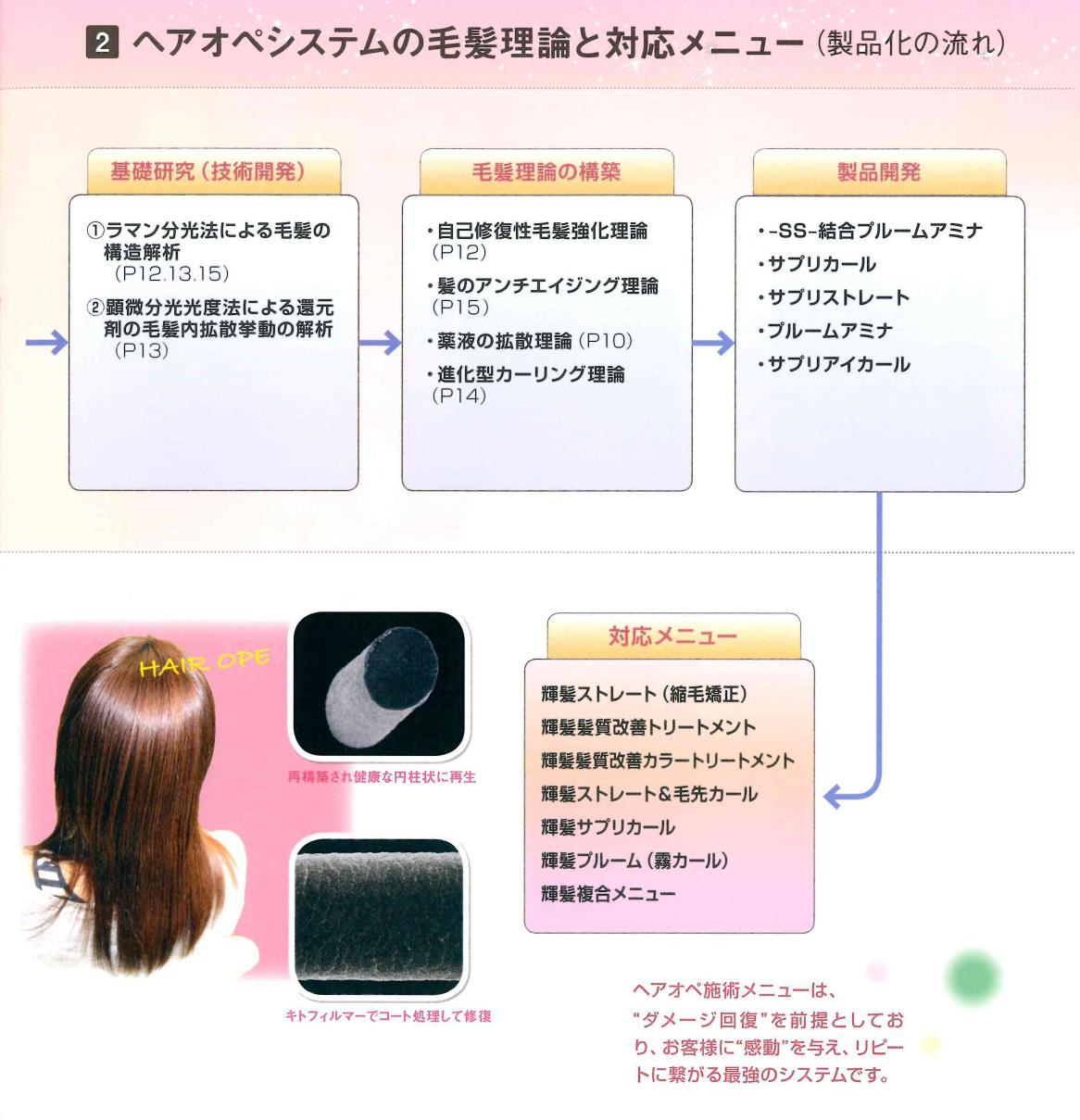 ピコ セコンド 保土ヶ谷区のプライベートヘアサロン コンセプト